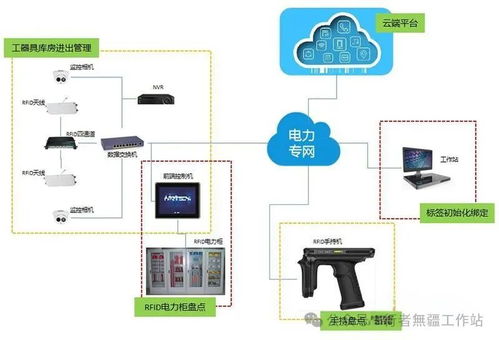 rfid智能工器具管理系統(tǒng)解決方案