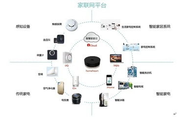 家聯國際與谷歌賽跑,家聯國際領先一步 - 家居裝修知識網