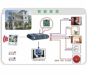 基于嵌入式電腦的智能家居系統方案-電子產品世界手機版